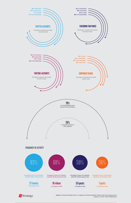 在线接收短信验证码